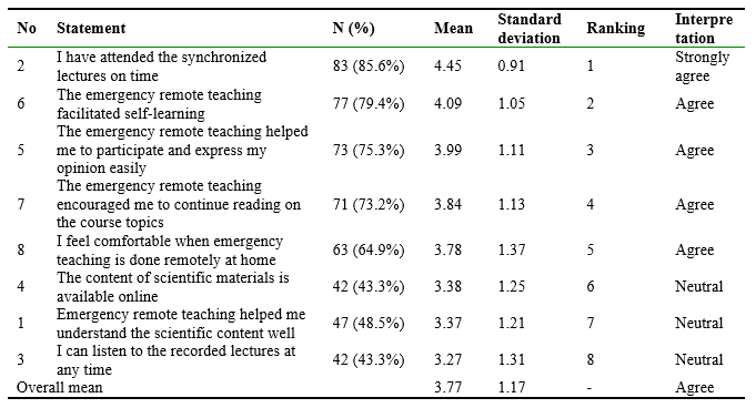 Table 6. Perspective of Respondents Regarding The Dimension of Implementation